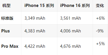 恩施苹果16维修分享iPhone16/Pro系列机模再曝光