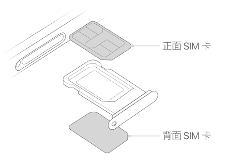 恩施苹果15维修分享iPhone15出现'无SIM卡'怎么办 