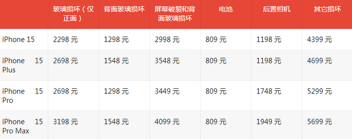 恩施苹果15维修站中心分享修iPhone15划算吗