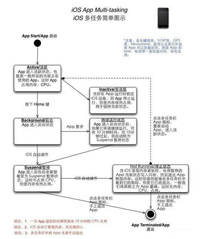 恩施苹果手机维修分享iPhone 为什么不加大内存 