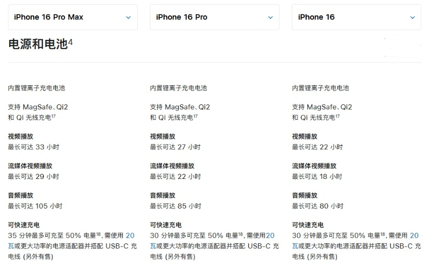 恩施苹果手机维修分享 iPhone 16 目前实测充电峰值功率不超过 39W 