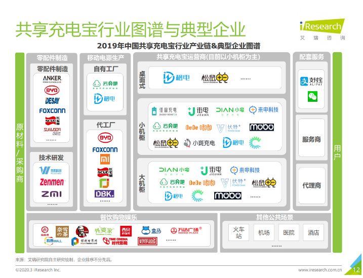恩施苹果手机维修分享iPhone 12 如何安全使用共享充电宝 
