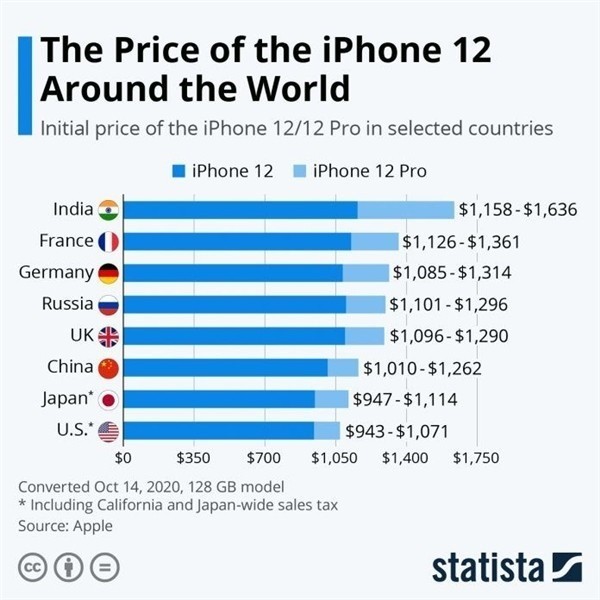 恩施苹果手机维修分享哪个购买iPhone 12/12 Pro更便宜 