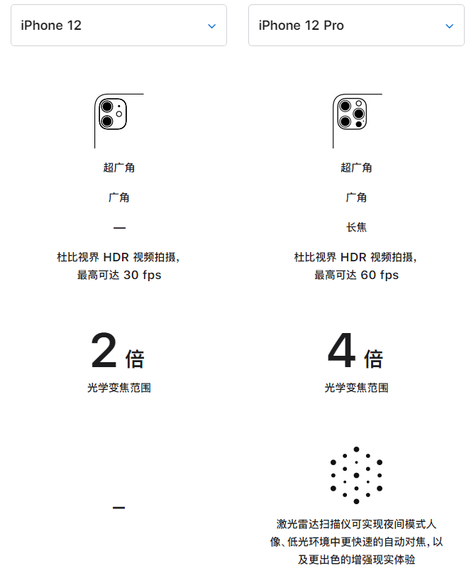 恩施苹果手机维修分享苹果 iPhone 12 与 iPhone 12 Pro 选哪款 